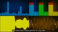 Equalizer and Waveforms