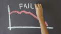 Failure Business Graph