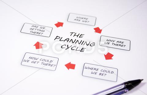 Business Chart - Planning Cycle - 002