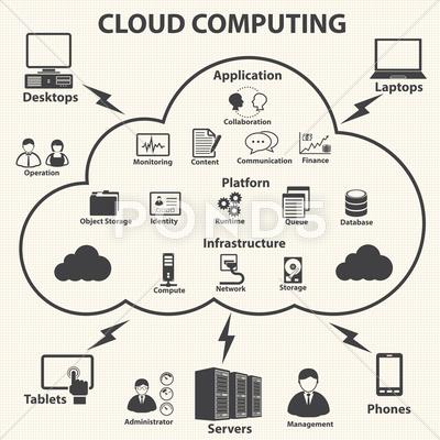 Stock Illustration of Cloud computing and Data management icons set. Vector